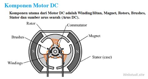 Konstruksi Motor Dc Homecare24