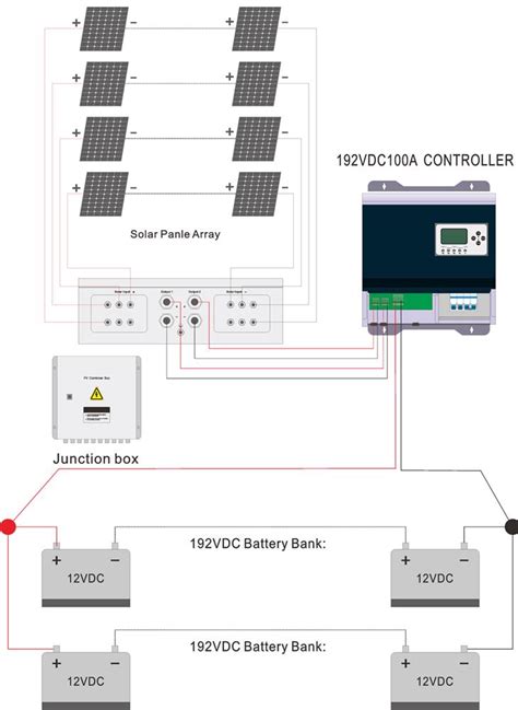 Pv Combiner Box Ato Solar Generator