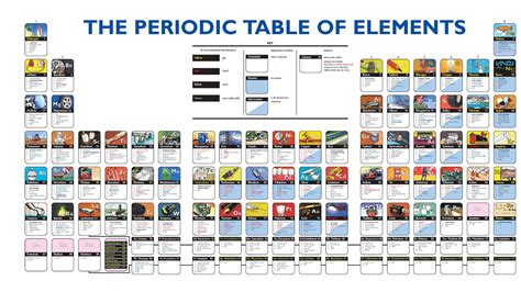 High Resolution 1080p Modern Periodic Table Periodic Table Timeline