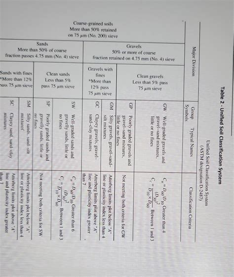 Solved 11 Use The USCS Soil Classification