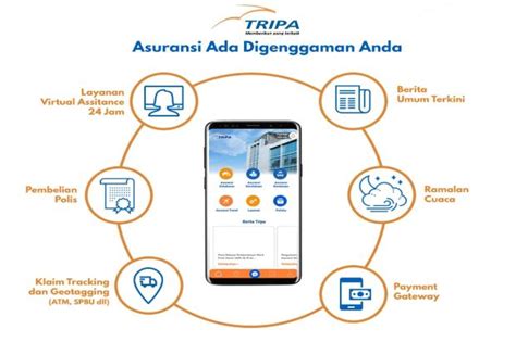 Jawab Kebutuhan Nasabah TRIPA Smart Hadirkan Virtual Assistant Astri