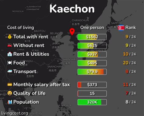 Kaechon: Cost of Living, Salaries, Prices for Rent & food