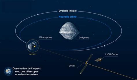 Didymos And Dimorphos Understanding Our Universe