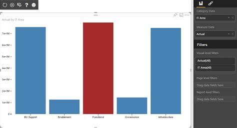 Sample Power Bi Bar Chart Custom Visual Adapted From Httpsblocks Images