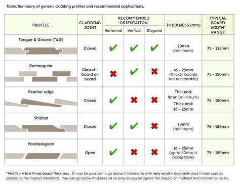 Cladding Your Questions Answered Timber Development UK