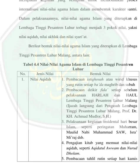 Metode Internalisasi Nilai Nilai Agama Islam Dalam Membentuk