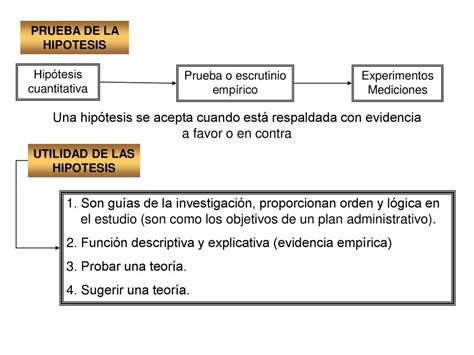 CaracterÍsticas De Una HipÓtesis Ppt Descargar