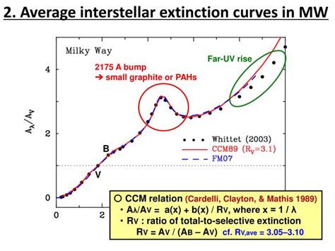 Ppt Galactic Extinction Curves And Interstellar Dust Models