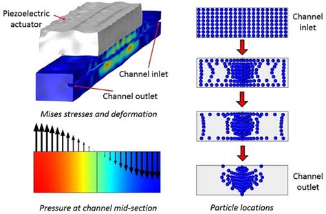 Acoustics Veryst Engineering