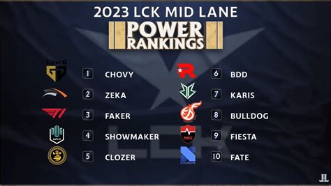 Lck Chovy Zeka Faker