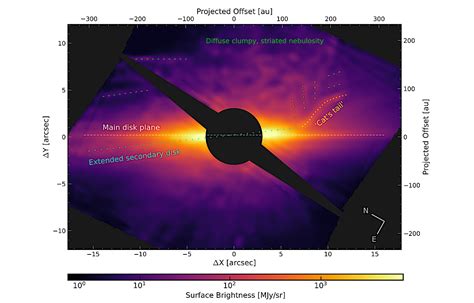 Jwst Tst High Contrast Asymmetries Dust Populations And Hints Of A Collision In The β Pictoris