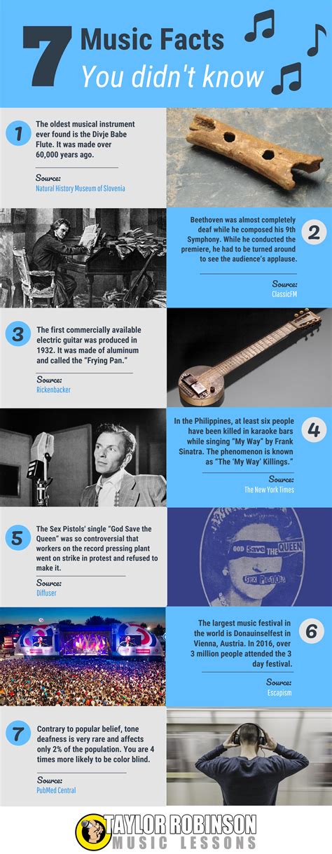 7 Music Facts You Didnt Know Infographic Made By Taylorrobinsonmusic