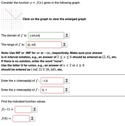 Solved Consider The Function Y F X Given In The