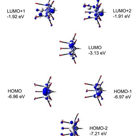 Figure S1 Plots Of Selected Frontier Orbitals And Energies Calculated Download Scientific