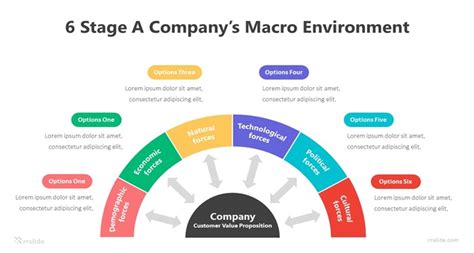 Môi trường vĩ mô là gì Ví dụ về môi trường vĩ mô trong Marketing