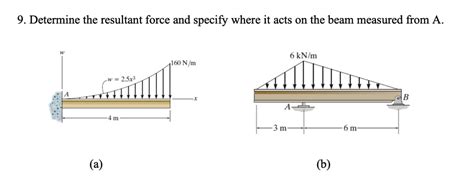 SOLVED Determine The Resultant Force And Specify Where It Acts On The