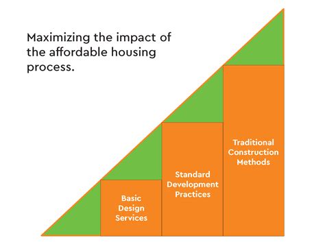 Homeownership Development: Planning to Drive Change | Enhancing and Implementing Homeownership