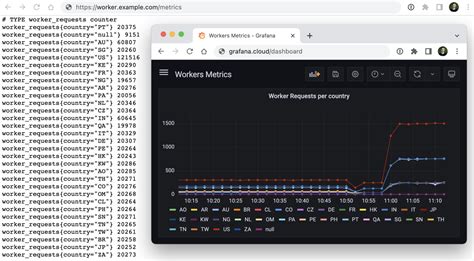 What the Prometheus Metrics Really Work? - Buzz SurNet