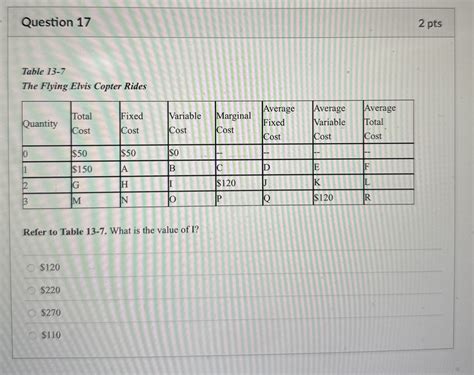 Solved Question 172 ﻿ptsTable 13-7The Flying Elvis Copter | Chegg.com