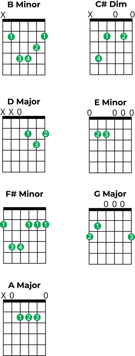 Mastering Chords in B Minor: A Music Theory Guide