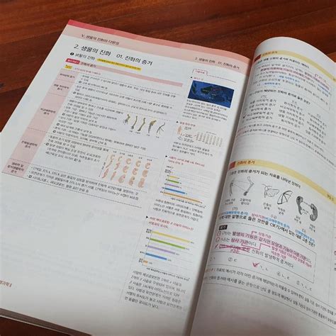 Learningdictionaryreference Book 마더텅생명과학2문제집수능기출 On Bunjang With