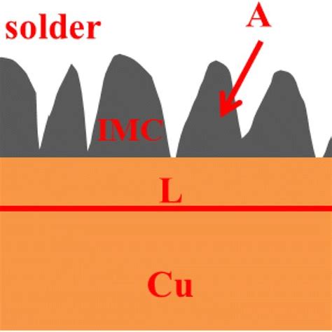 The Morphology Of Interfacial Imc Layer At Different Bonding Time A