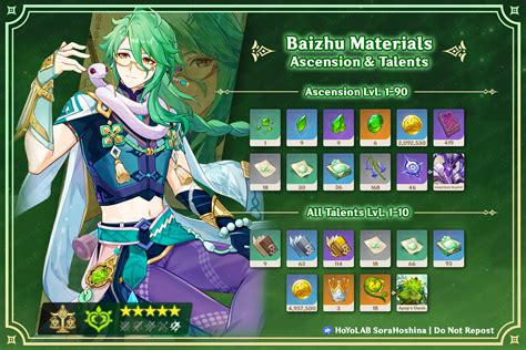 Xiao Ascension Mats