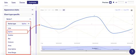 Stock Chart Type Specific Customization Everviz Knowledge Base