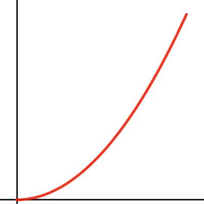 Gamma Desmos