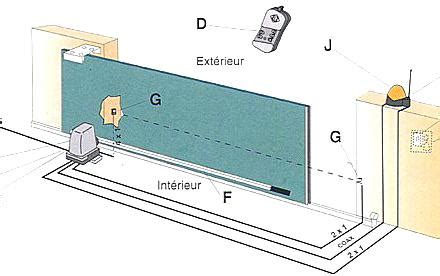 Schema Montage Portail Electrique Coulissant