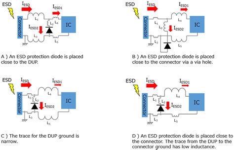 Are there board design considerations for adding ESD protection diodes ...