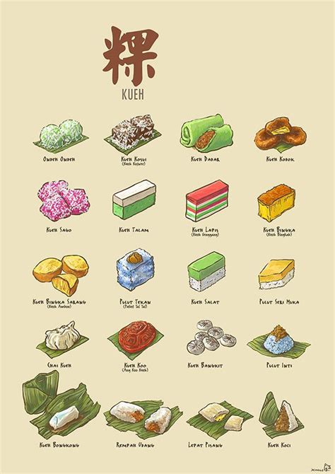 Kueh Is A Kind Of Snack Or Sweet Found In Southeast Asia It Comes In