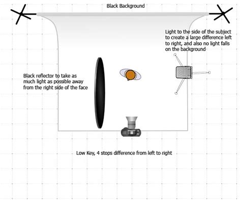 Btec Art&Design: High key and low key lighting