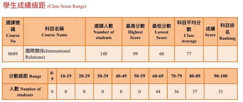 通識！ 中興大學板 Dcard