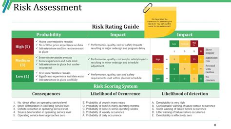 Risk Assessment Strategies Powerpoint Presentation Slides Presentation Graphics Presentation