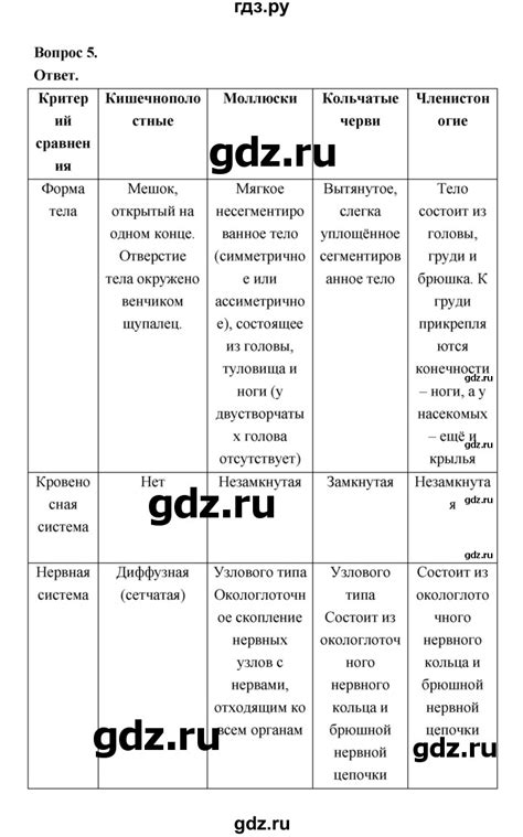 ГДЗ параграф 28 (страница) 126 биология 8 класс Пасечник, Суматохин