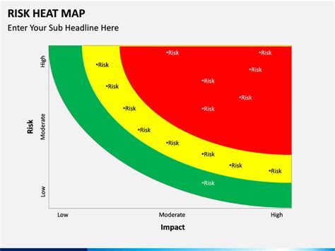 Risk Heat Map PowerPoint Template