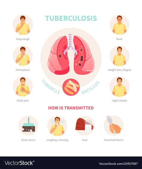 Symptoms And Ways Of Infection Of Tuberculosis Medical Vector