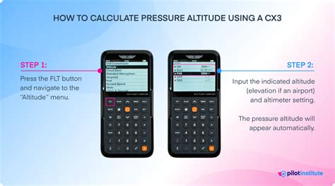 Pressure Altitude Explained Formula And Examples Pilot Institute