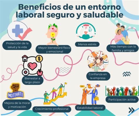 Entorno Laboral Seguro Y Saludable Segumedic IPS De Salud