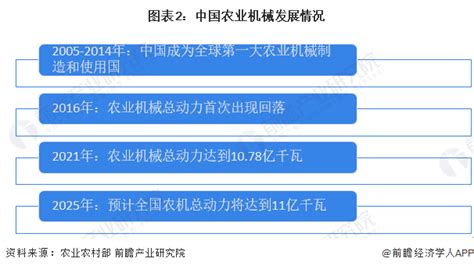 2023年中国现代农业行业发展现状及趋势分析 现代农业产业链一体化为发展新趋势【组图】行业研究报告 前瞻网