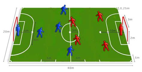 El F Tbol De Sal N El F Tbol Sala Y Las Funciones De Los Jugadores