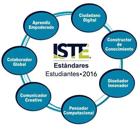 Iste Parte Ii Est Ndares Para Estudiantes Blog De Unicoos