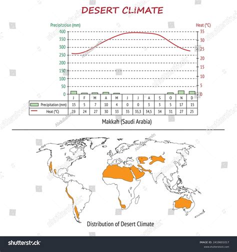 desert climate map and desert climate - Royalty Free Stock Vector 2419601017 - Avopix.com