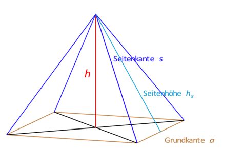 Grundfläche Pyramide