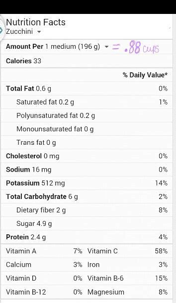 Zucchini Nutrition Facts Coconut Milk Nutrition Zucchini Nutrition