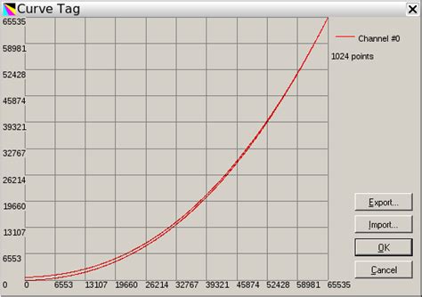 sRGB profile comparison