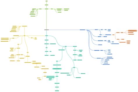 La Magistratura Coggle Diagram