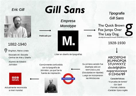 Gill Sains Sisis Gill Sans 1882 Brighton Reino Unido Educado En