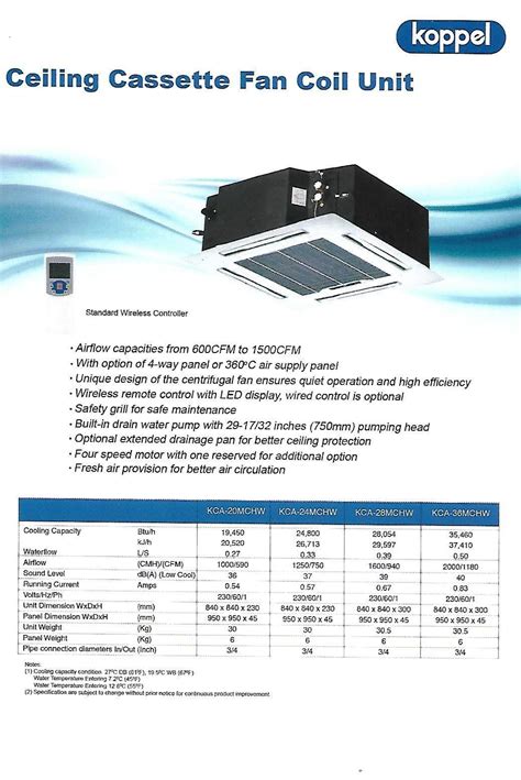 MaximaxSystems KOPPEL CASSETTE CHILLED WATER FCU